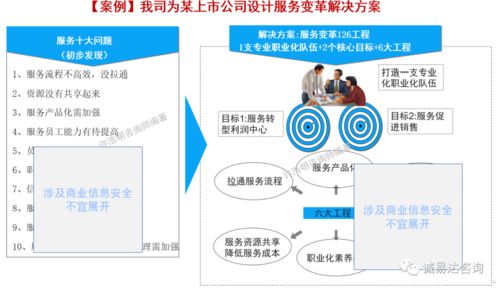 以客戶為中心，打造卓越服務 華為LTC與ITR流程在江蘇通服×誠易達信息咨詢服務的實踐啟示
