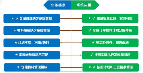 企業(yè)為什么要上MES系統(tǒng)
